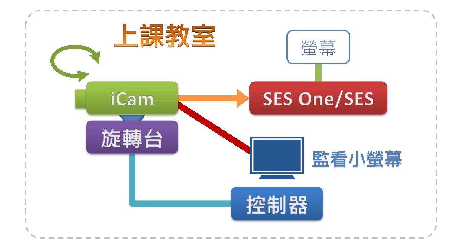 超过4公尺的省钱做法